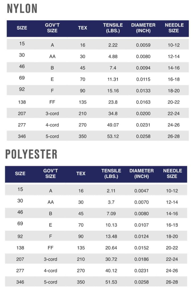 3 Common Industrial Sewing Thread Sizing Systems