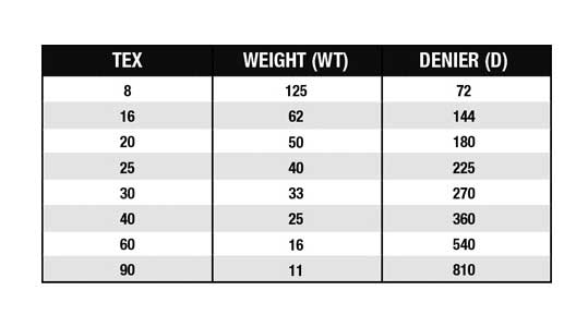 commonly used thread weights